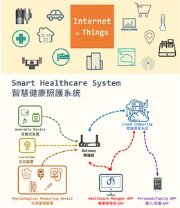 Smart Healthcare Solution with Cloud Computing