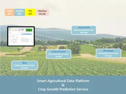 Smart Agricultural Data Platform