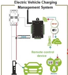 Electric Vehicle Charging and Billing Management System
