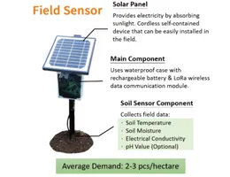 Field Soil Sensors node