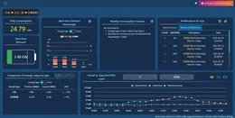Energy Management Cloud Platform