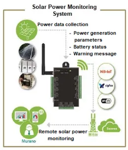 Solar Power Monitoring System