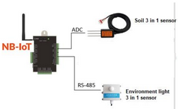 Smart Agriculture: Basic Monitoring System