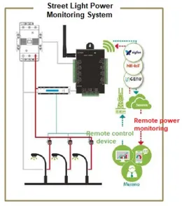 Street Light Power Monitoring System