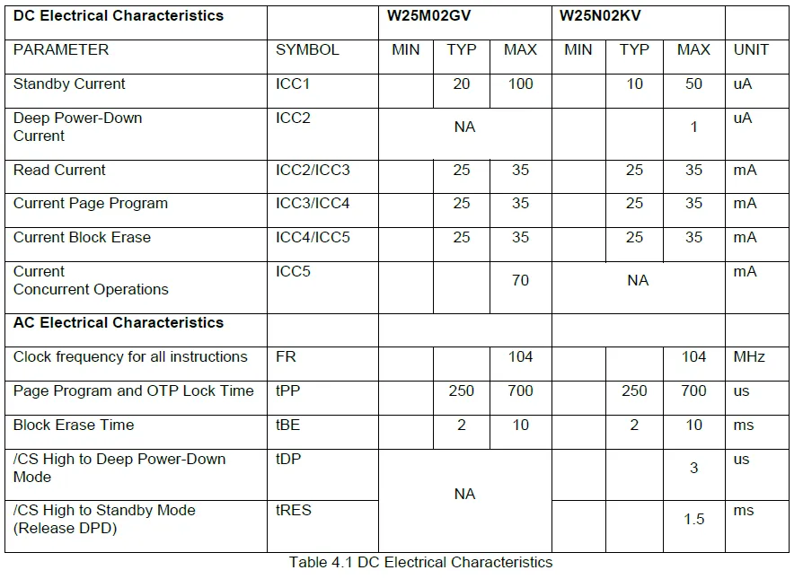 W25M02GV Datasheet by Winbond Electronics